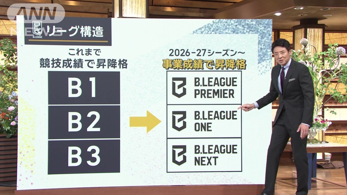 事業成績で昇降格が変わる