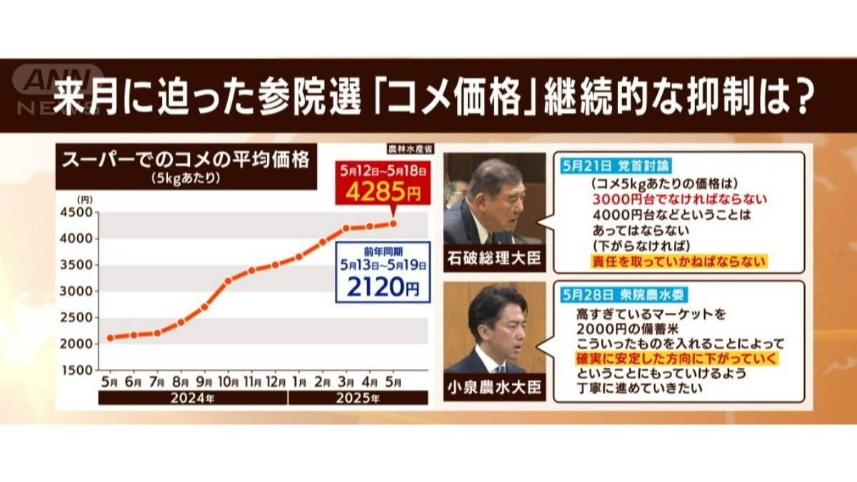 コメ価格