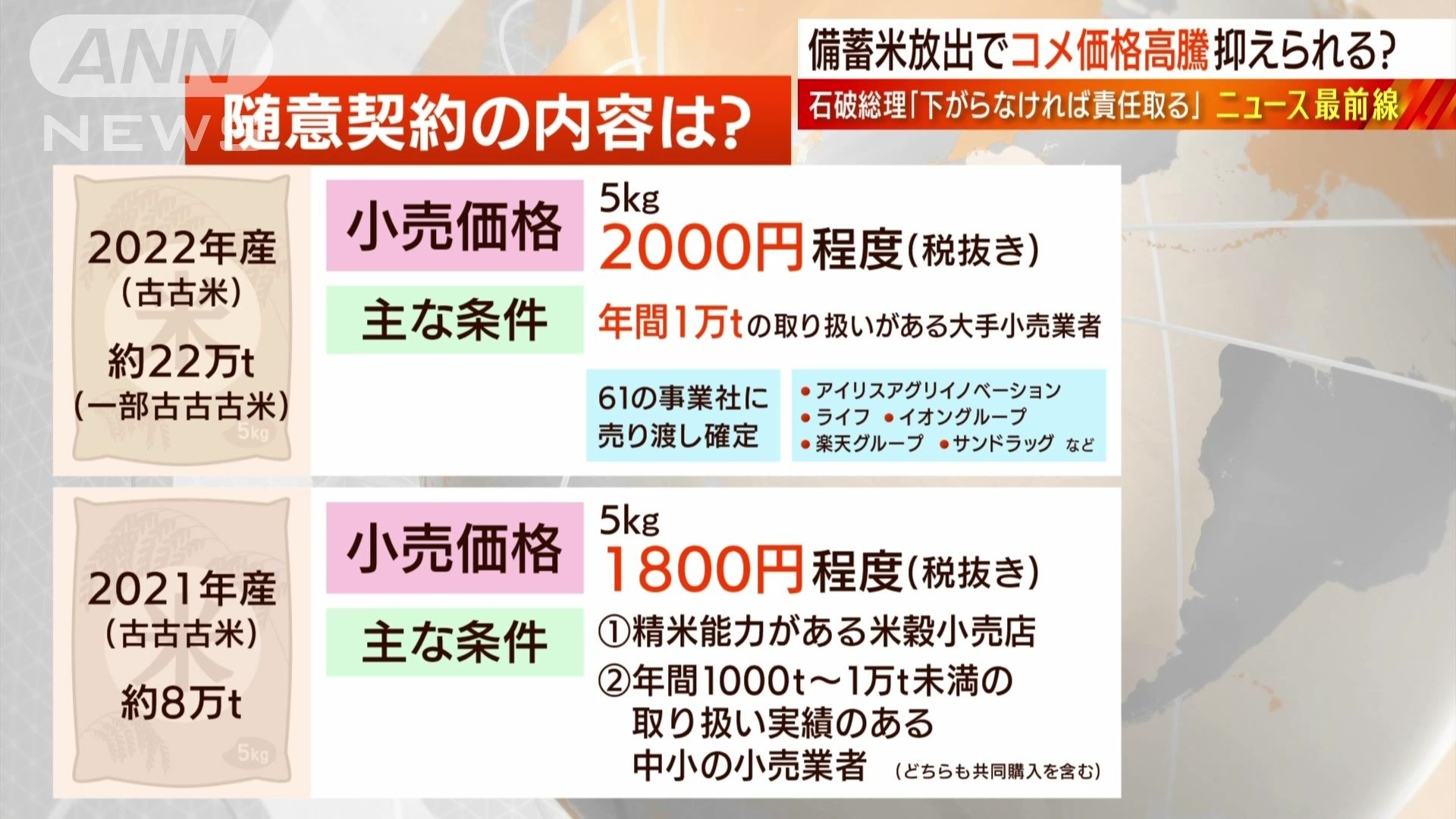 随意契約