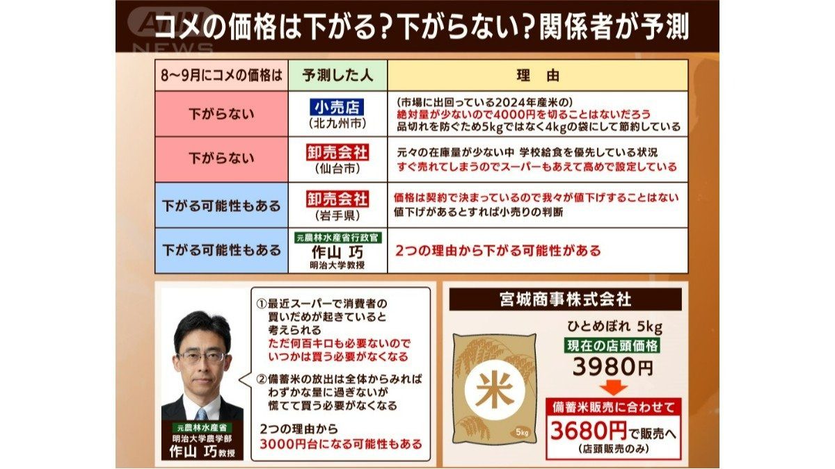 価格