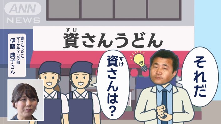 屋号を決める際