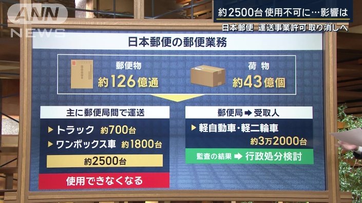 日本郵便の郵便業務