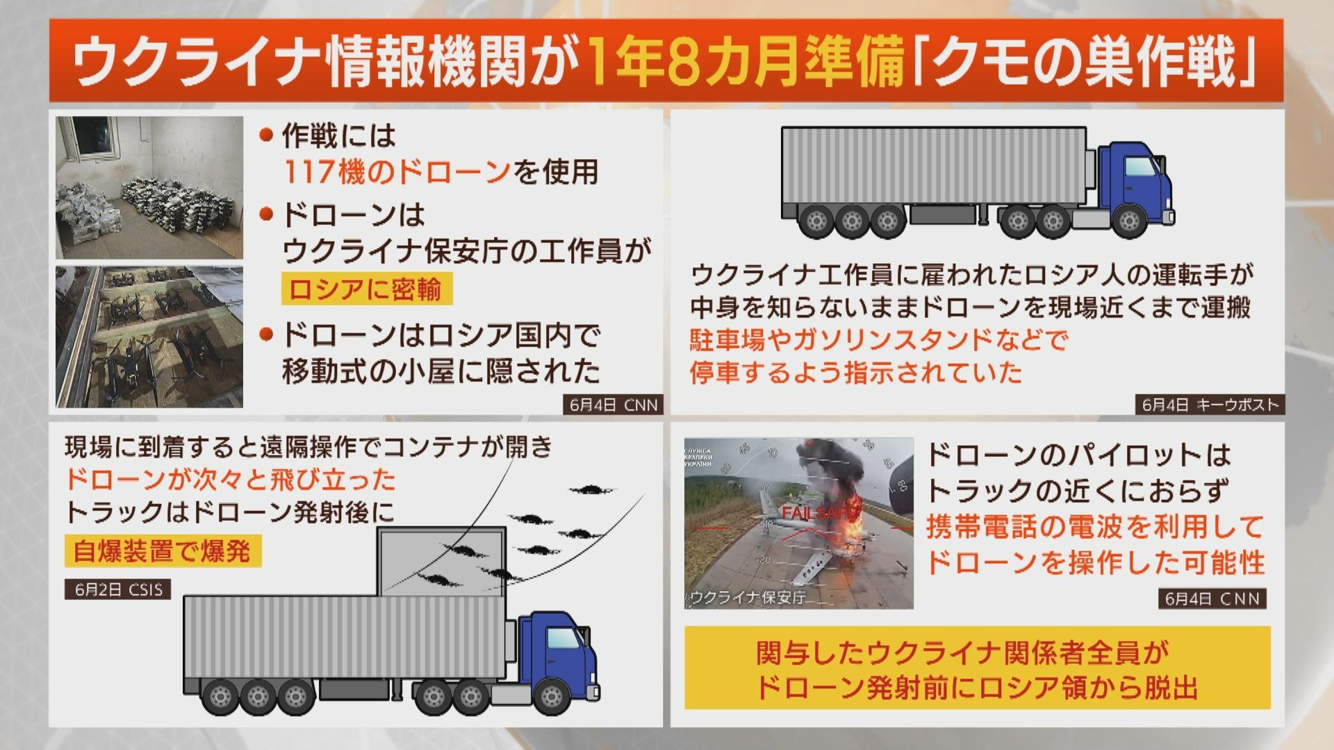 トラック
