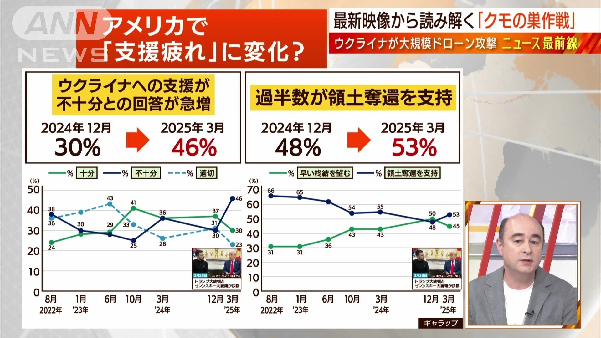 世論調査