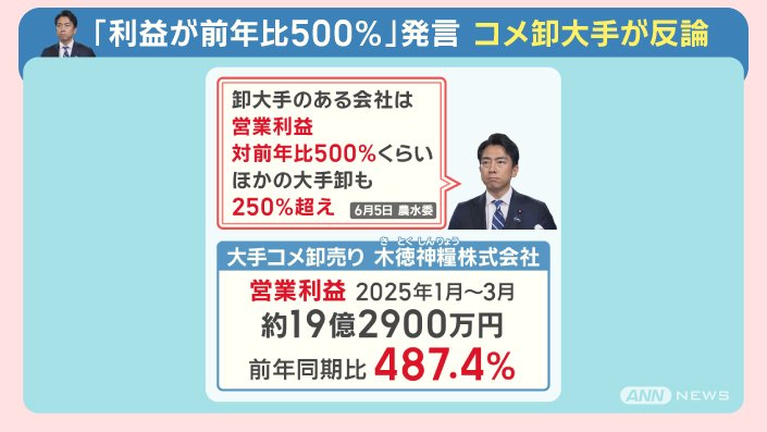 コメ増産へ“農政転換” カギ握る輸出 課題は『価格競争力』と『海外需要