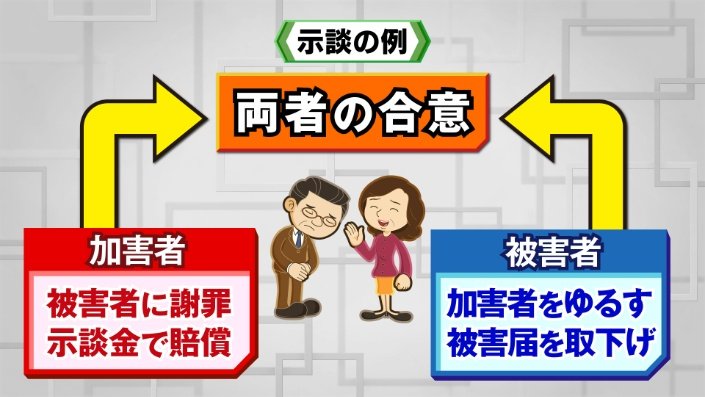 示談の例