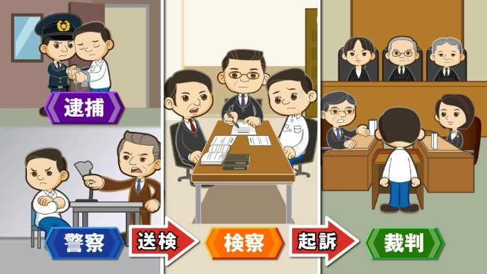 逮捕からの流れ