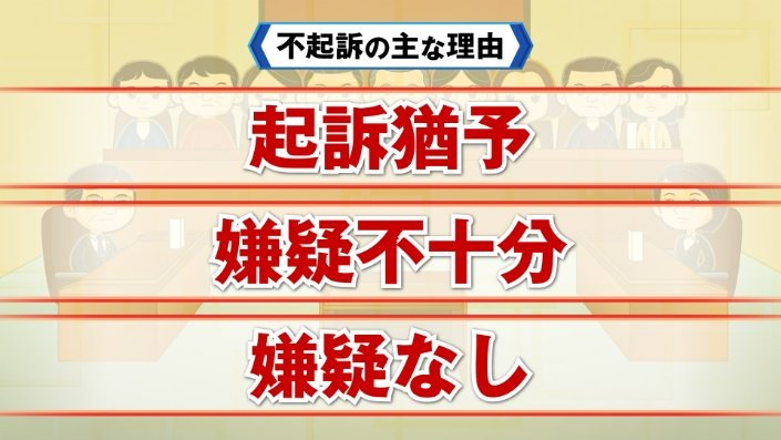 不起訴の主な理由