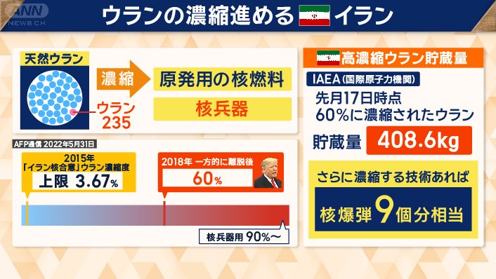 ウラン濃縮進めるイラン