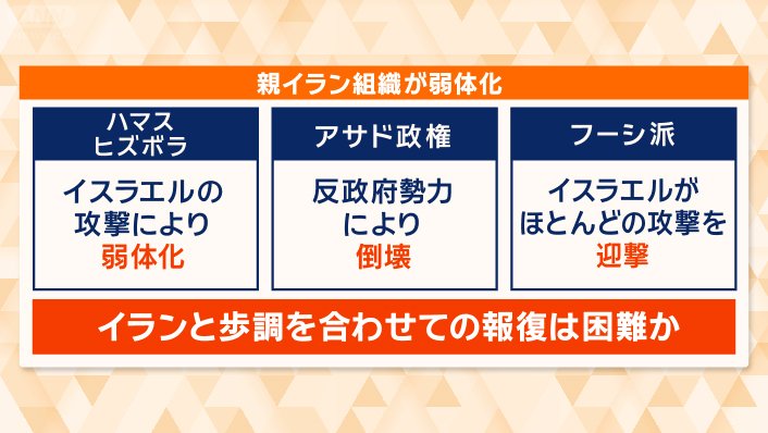 イランと歩調を合わせて報復は困難か