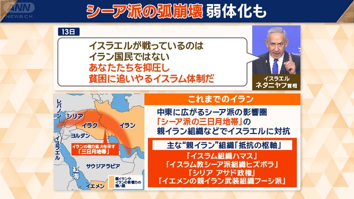 親イラン組織が弱体化