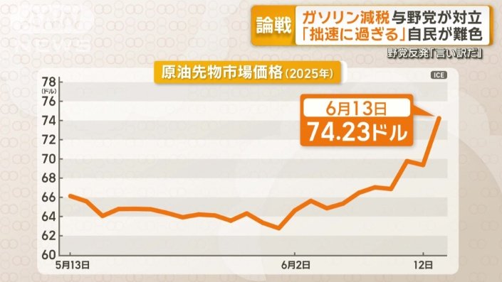 原油先物市場は13日に急上昇