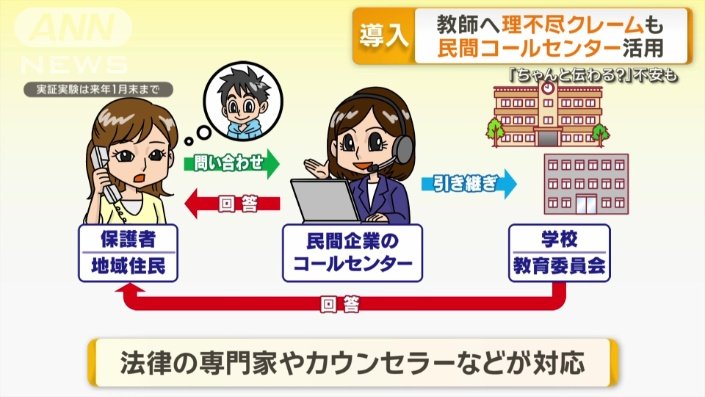 LINE、メールなどでも相談受け付け