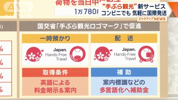 手ぶら観光ロゴマーク