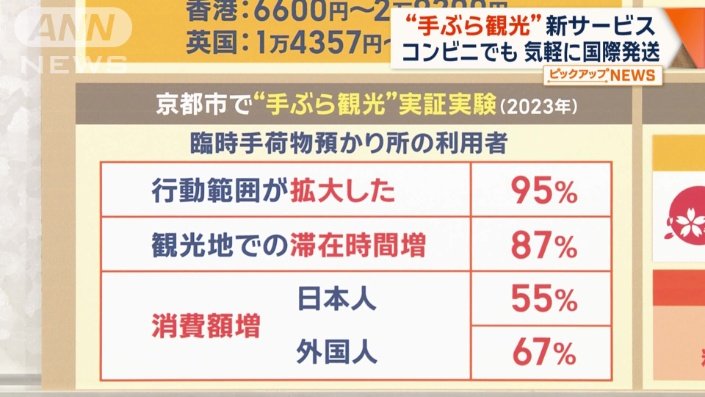 “手ぶら観光”の有効性
