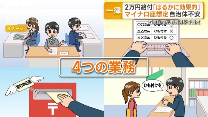 新たに発生する4つの業務