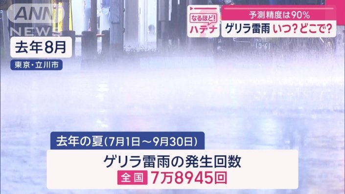 去年の夏、全国で発生したゲリラ雷雨はおよそ7万9000回