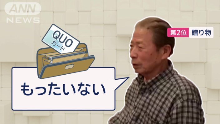プレゼントされたが利用していない理由