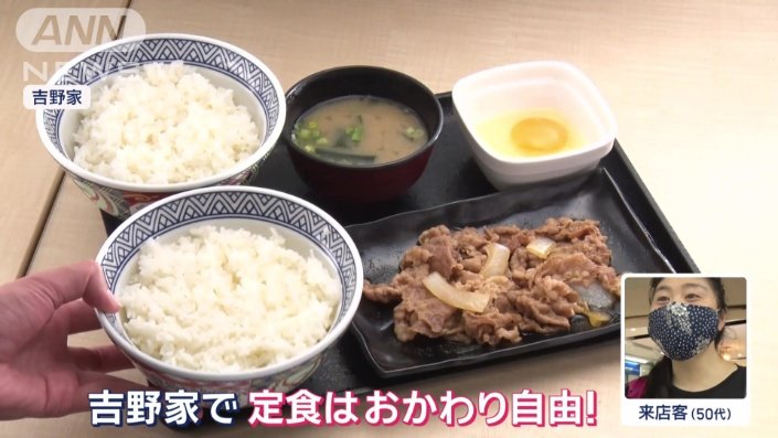 金券が1週間分の食事代