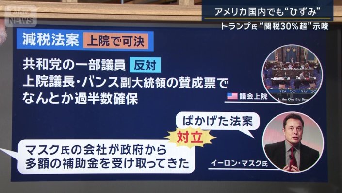 減税法案