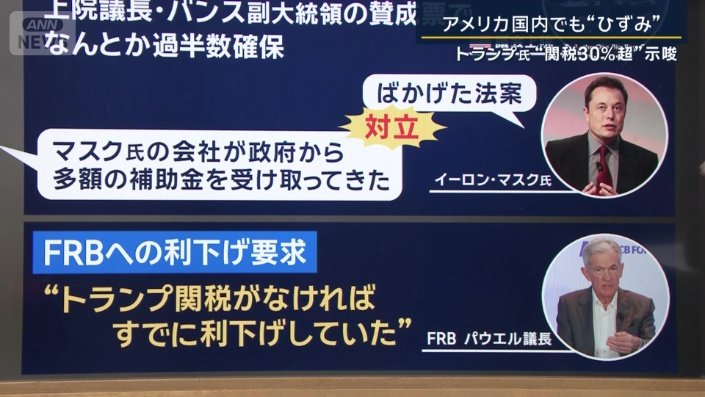 FRBに利下げ要求