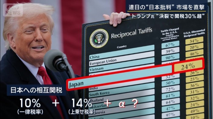 日本への相互関税