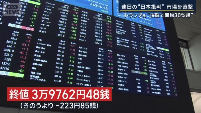 終値