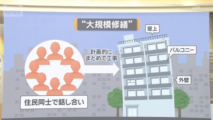マンション大規模修繕