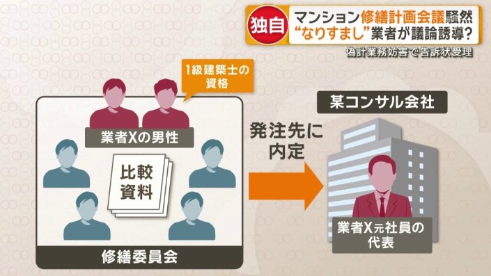 住民になりすました2人は…