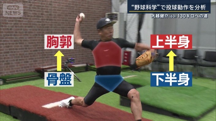 下半身から上半身へのエネルギー伝達がうまくいっていない