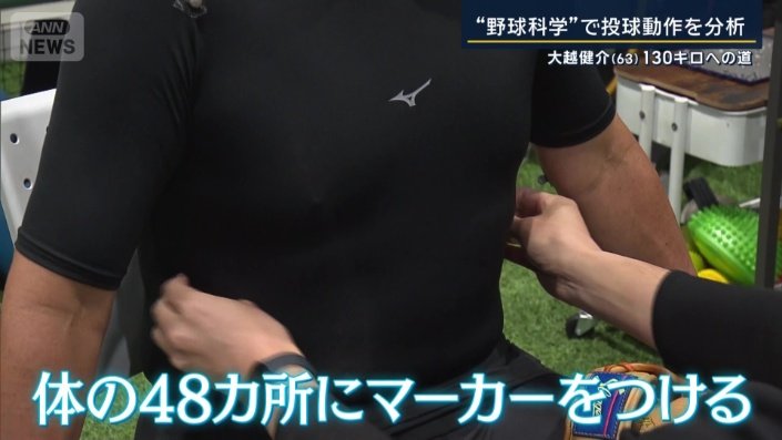 体の48カ所にマーカーを貼り付ける