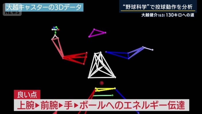 解析の結果、良い点と悪い点が分かった