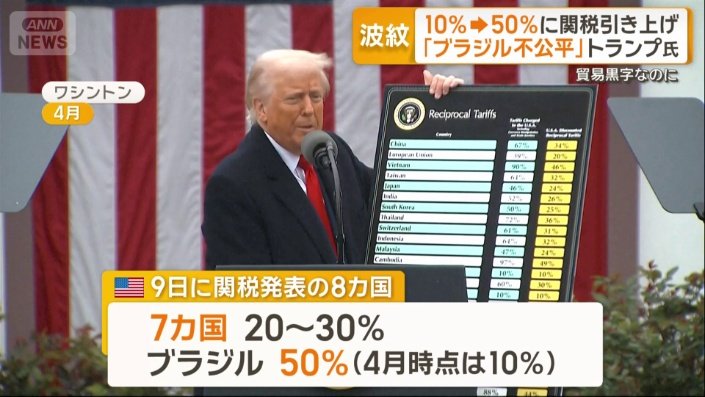 ブラジルに50%関税