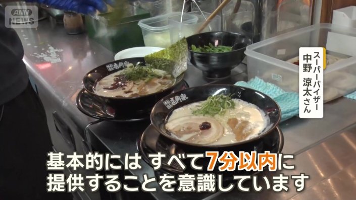 スピード提供