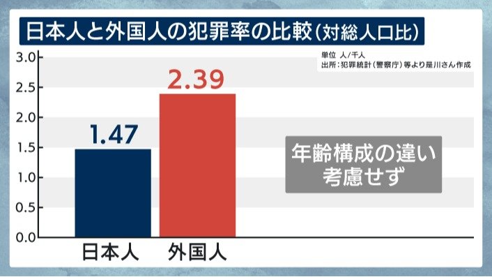 出所：「犯罪統計」（警察庁）等より是川さん作成