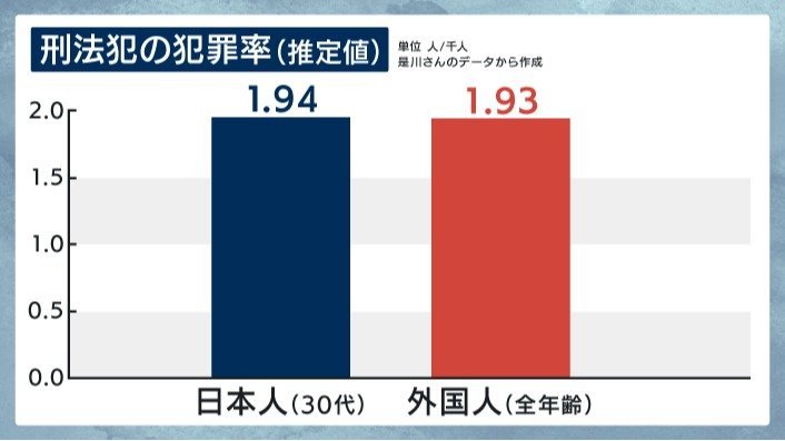 出所：是川さんのデータから作成