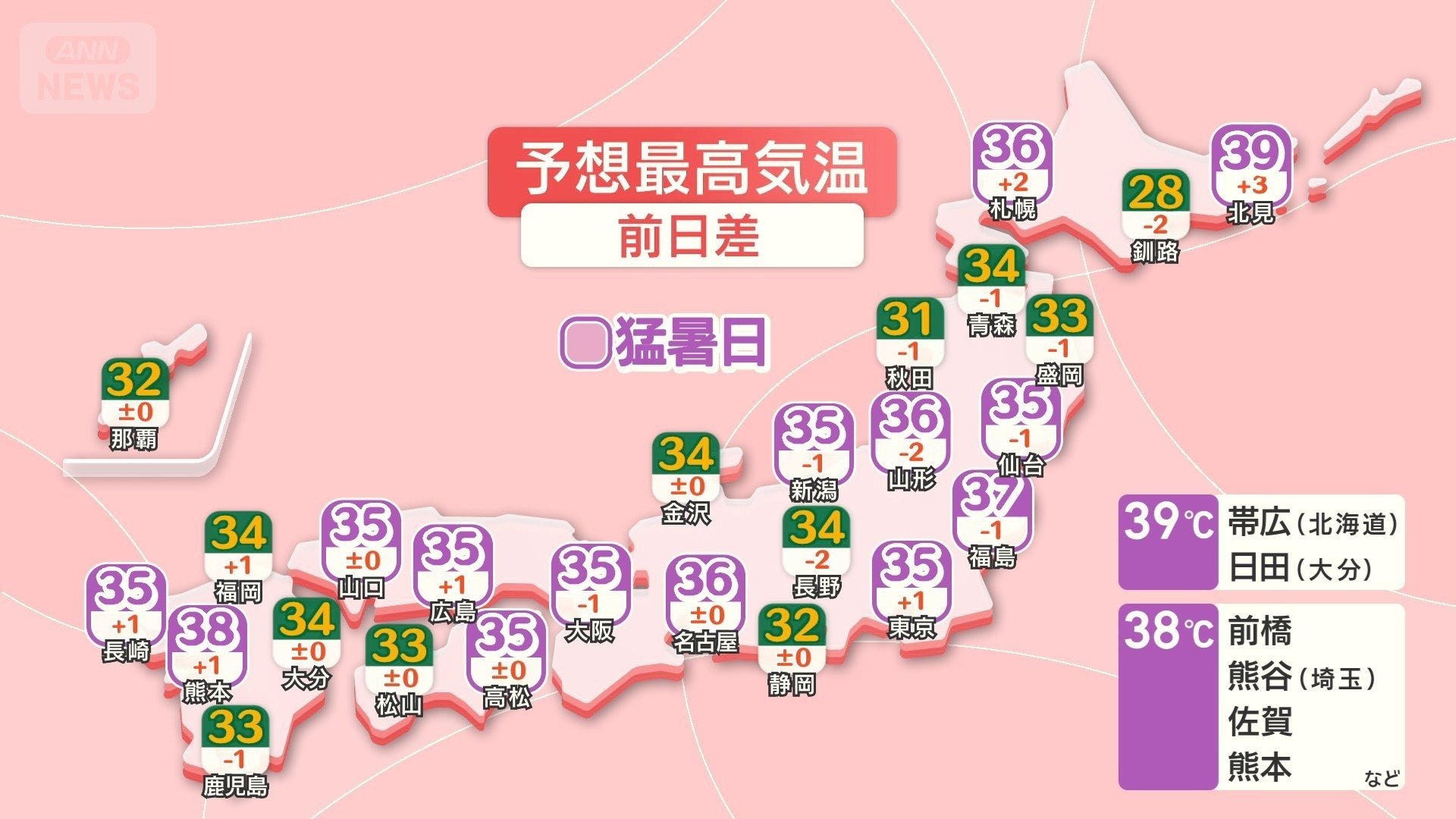 きょう予想最高気温