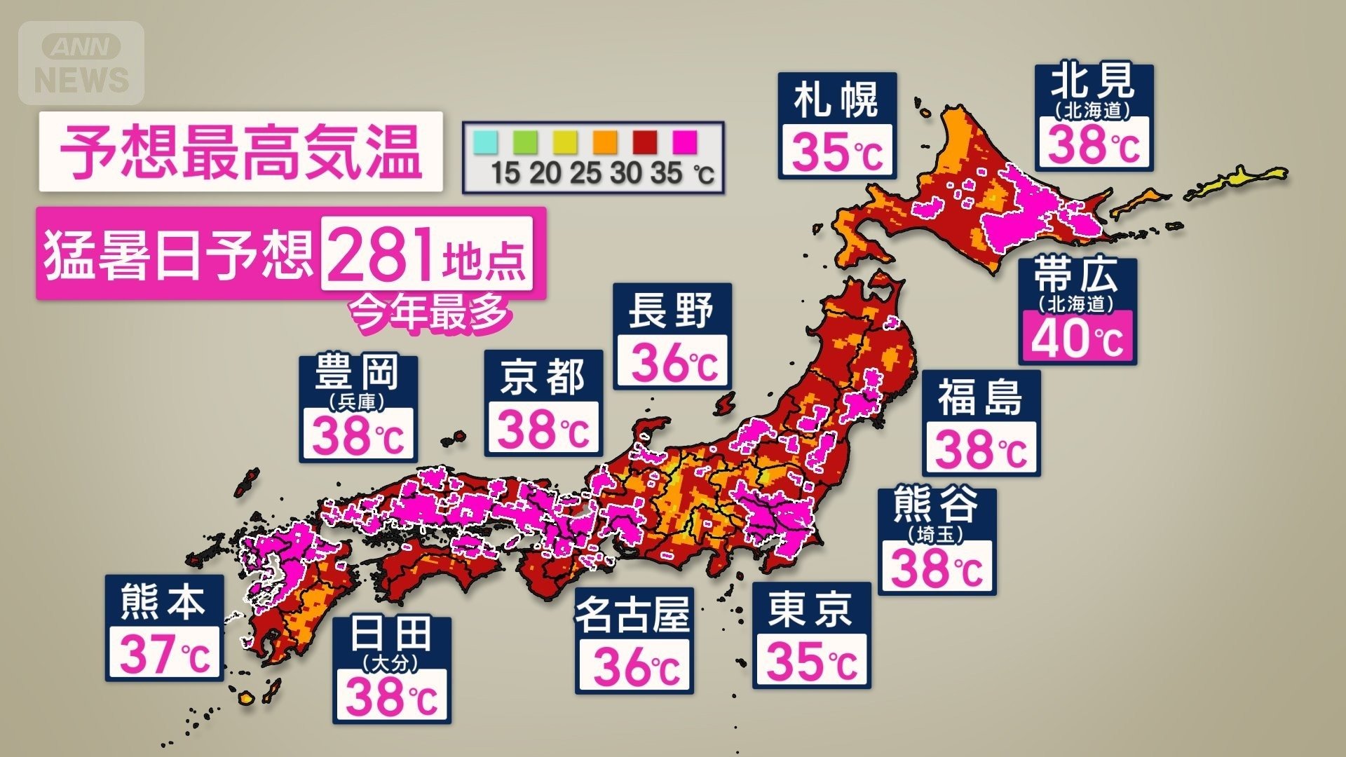 全国的に災害級猛暑が続く 北海道で40℃予想も!