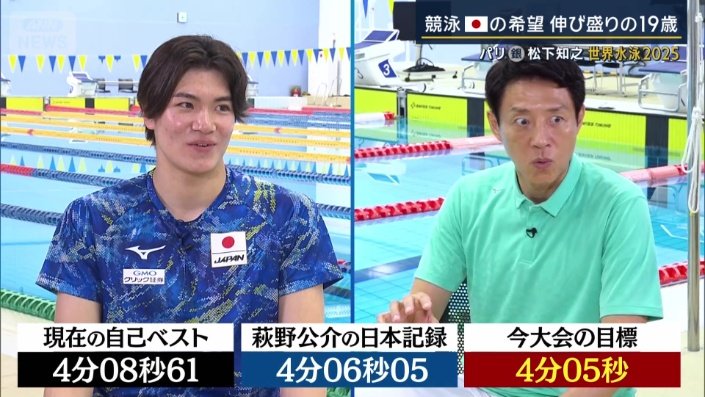 目指すタイムは