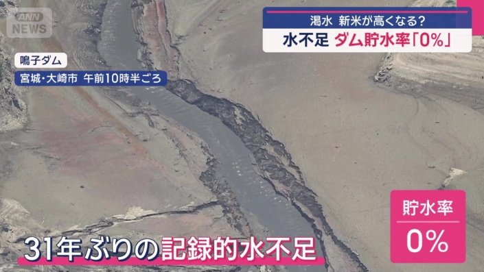 31年ぶりの記録的な水不足