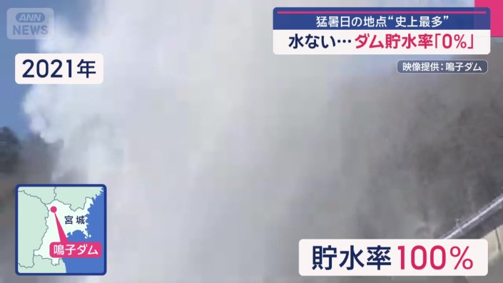 貯水率100％だった鳴子ダムの2021年の映像