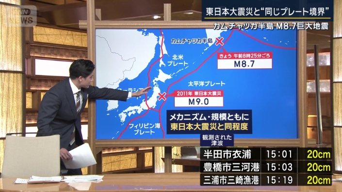 マグニチュード8.7