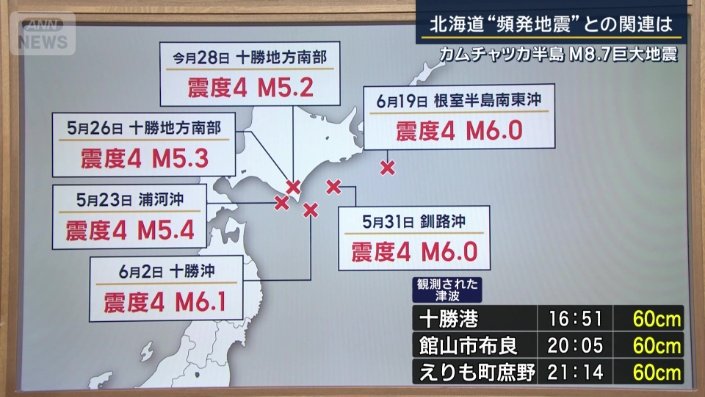 北海道の一連の地震