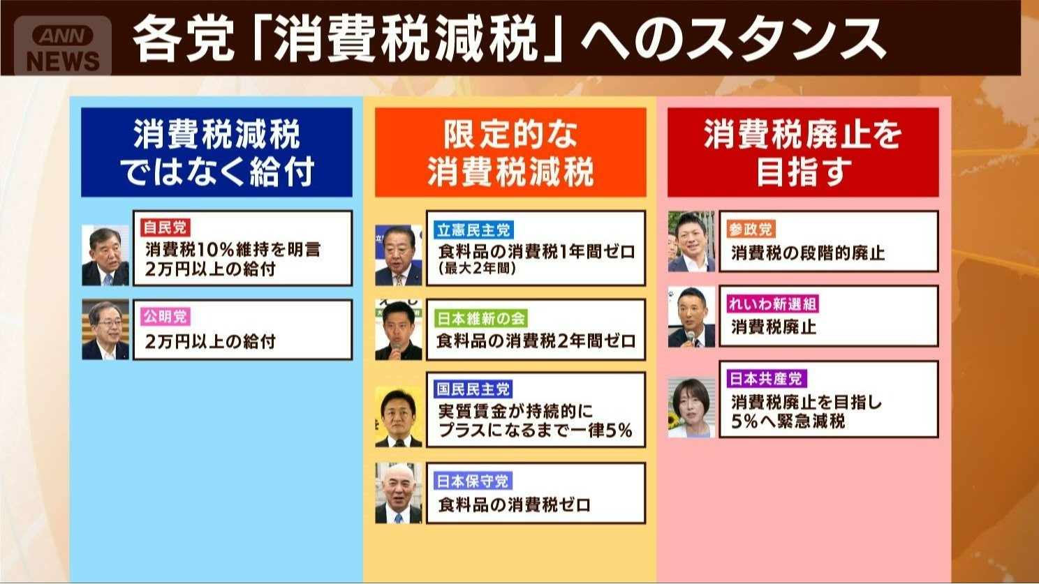 各党