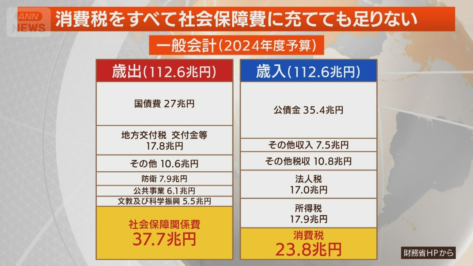 消費税