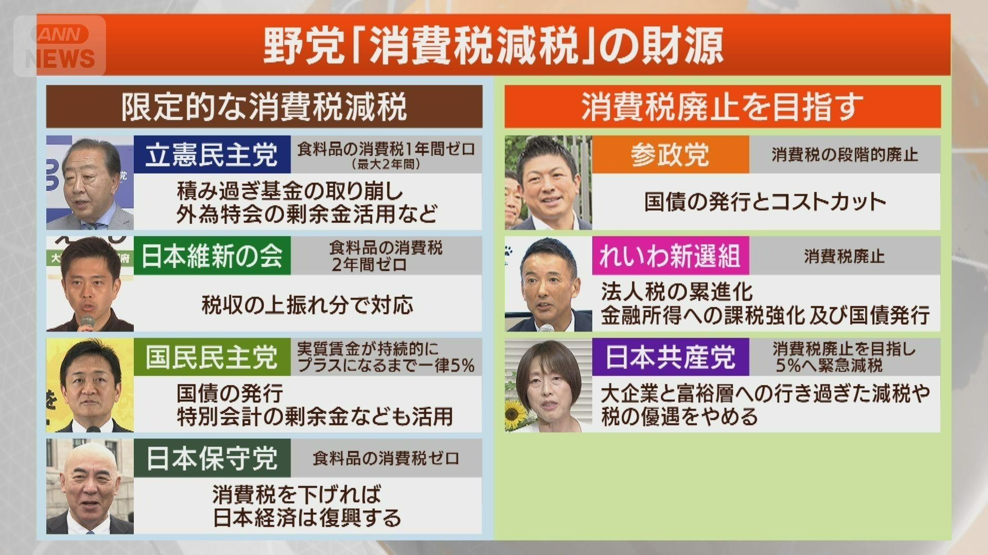消費税法の研究 令和6年9月30日～令和6年10月4日 ｜ 東京税理士協同組合