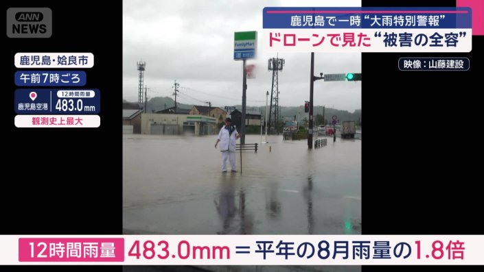 平年8月に降る量のおよそ1.8倍の雨が降った