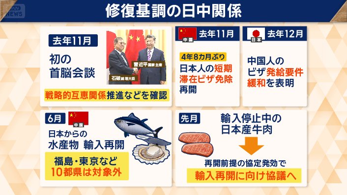修復基調の日中関係