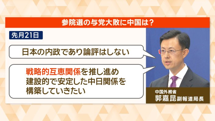 参院選の与党大敗に中国は？