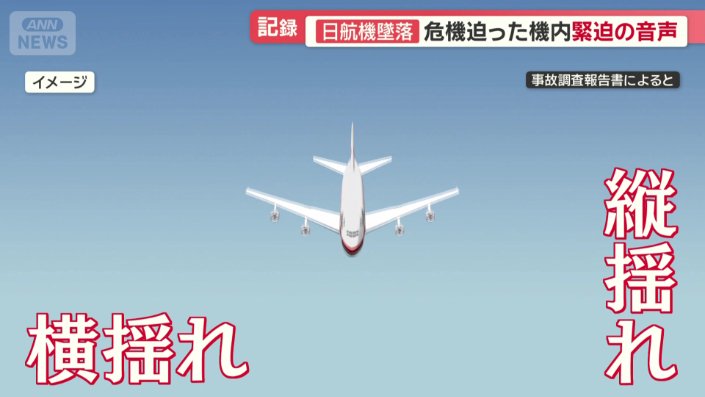 機体は横揺れと縦揺れを同時に起している状態